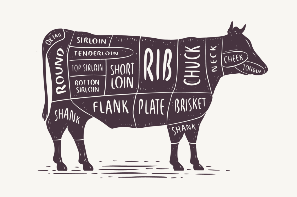 Chart of beef cuts on a cow, including cheek, tongue, neck, chuck, brisket, shank, rib, plate, flank, short loin, sirloin, tenderloin, top sirloin, bottom sirloin, round, and ox tail.